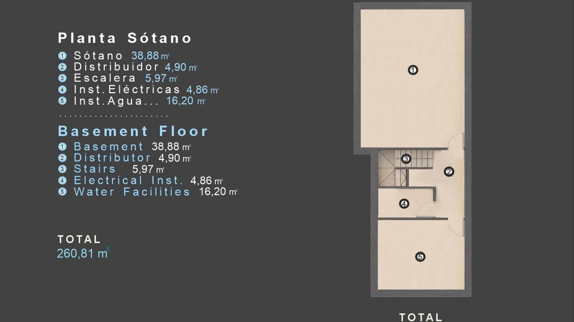New Build - Villa - Villamartin